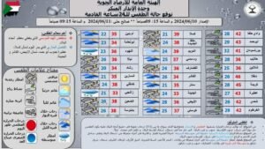 هطول أمطار