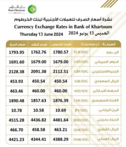 أسعار العملات الأجنبية من بنك الخرطوم