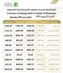 بنك الخرطوم