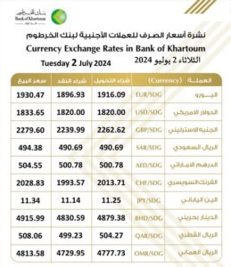 بنك الخرطوم 