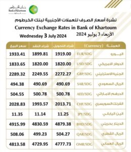 بنك الخرطوم