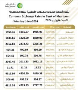 بنك الخرطوم