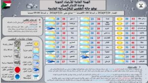 الارصاد 