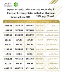 بنك الخرطوم 