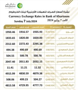 بنك الخرطوم 