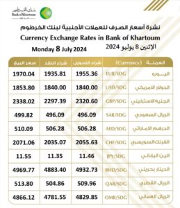 بنك الخرطوم 