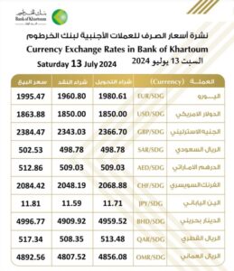 بنك الخرطوم 