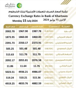 بنك الخرطوم 
