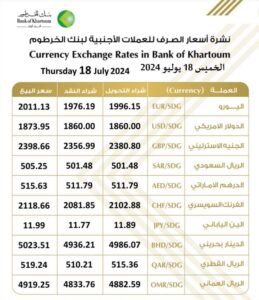 بنك الخرطوم 