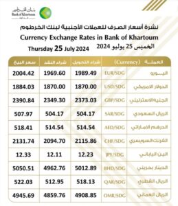 بنك الخرطوم 