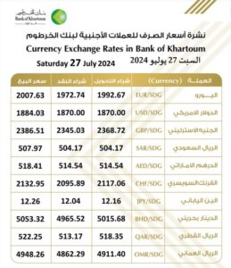 بنك الخرطوم 
