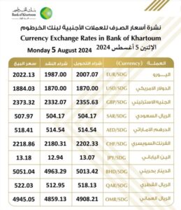 الخرطوم 