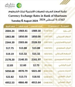 الخرطوم 