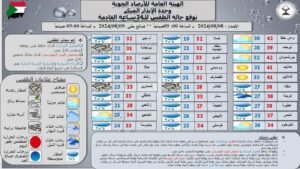 الطقس 