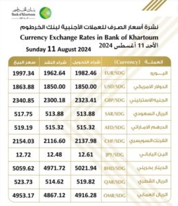 الخرطوم 