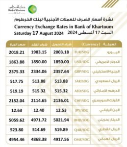الخرطوم 