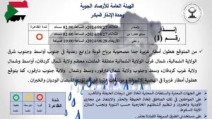 الارصاد 