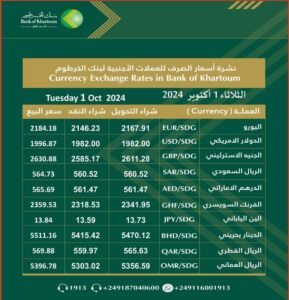 بنك الخرطوم 