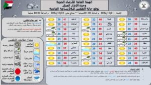 الطقس 