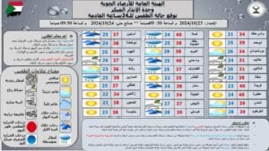 الطقس 