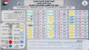 إنخفاض 