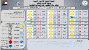 الطقس