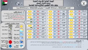 حرارة 