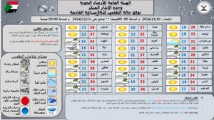 الطقس 