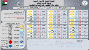 حرارة 