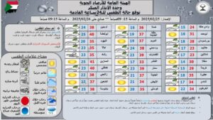 الأرصاد 
