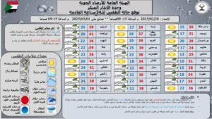 الأرصاد 