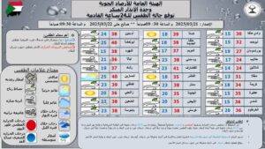 الأرصاد 