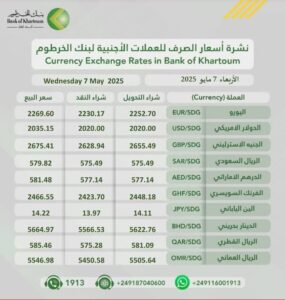 بنك الخرطوم 