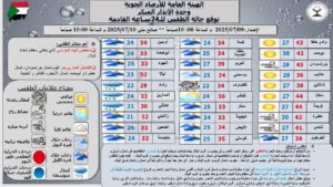 حرارة 