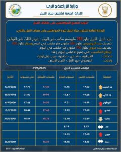 النيل