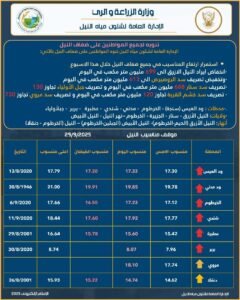 الري