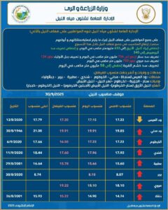 النيل 