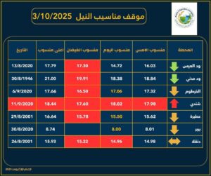 مناسيب