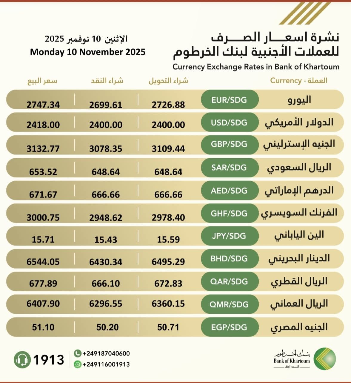 بنك الخرطوم 