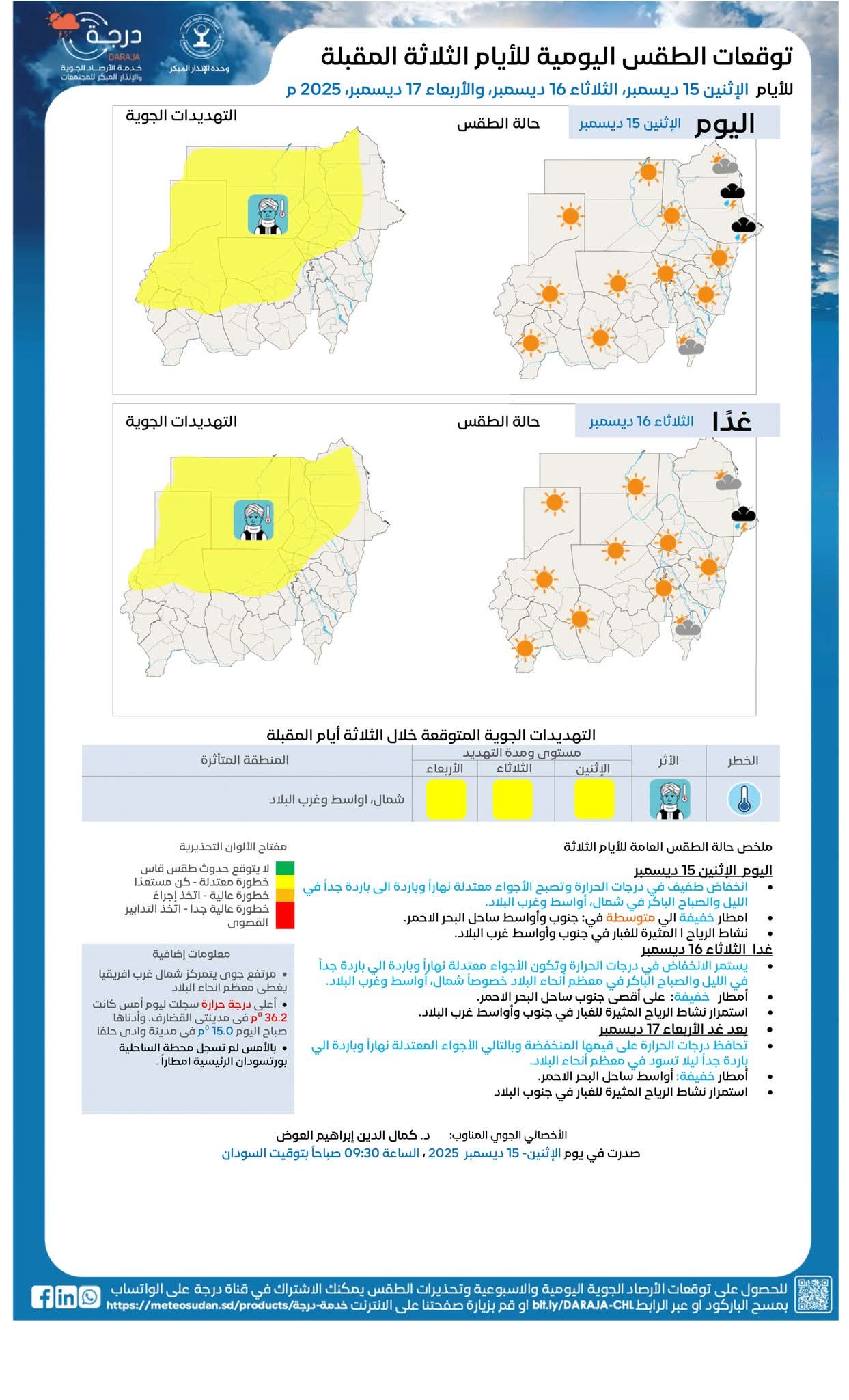 الحرارة