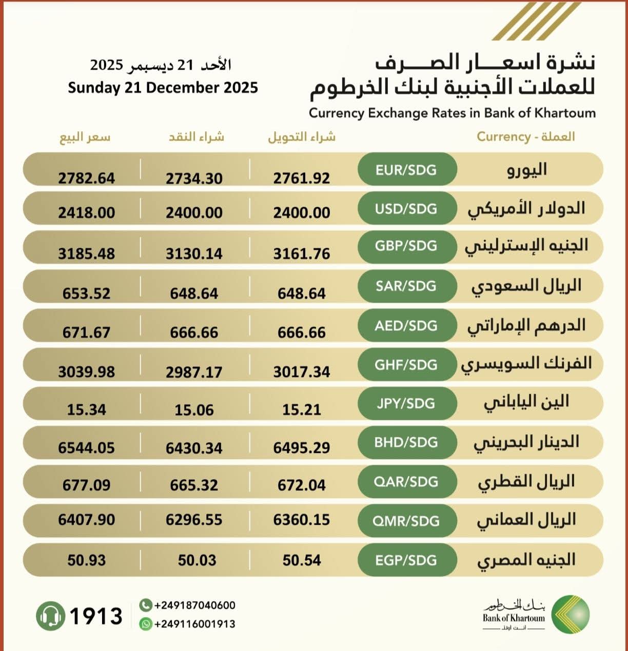 بنك الخرطوم 