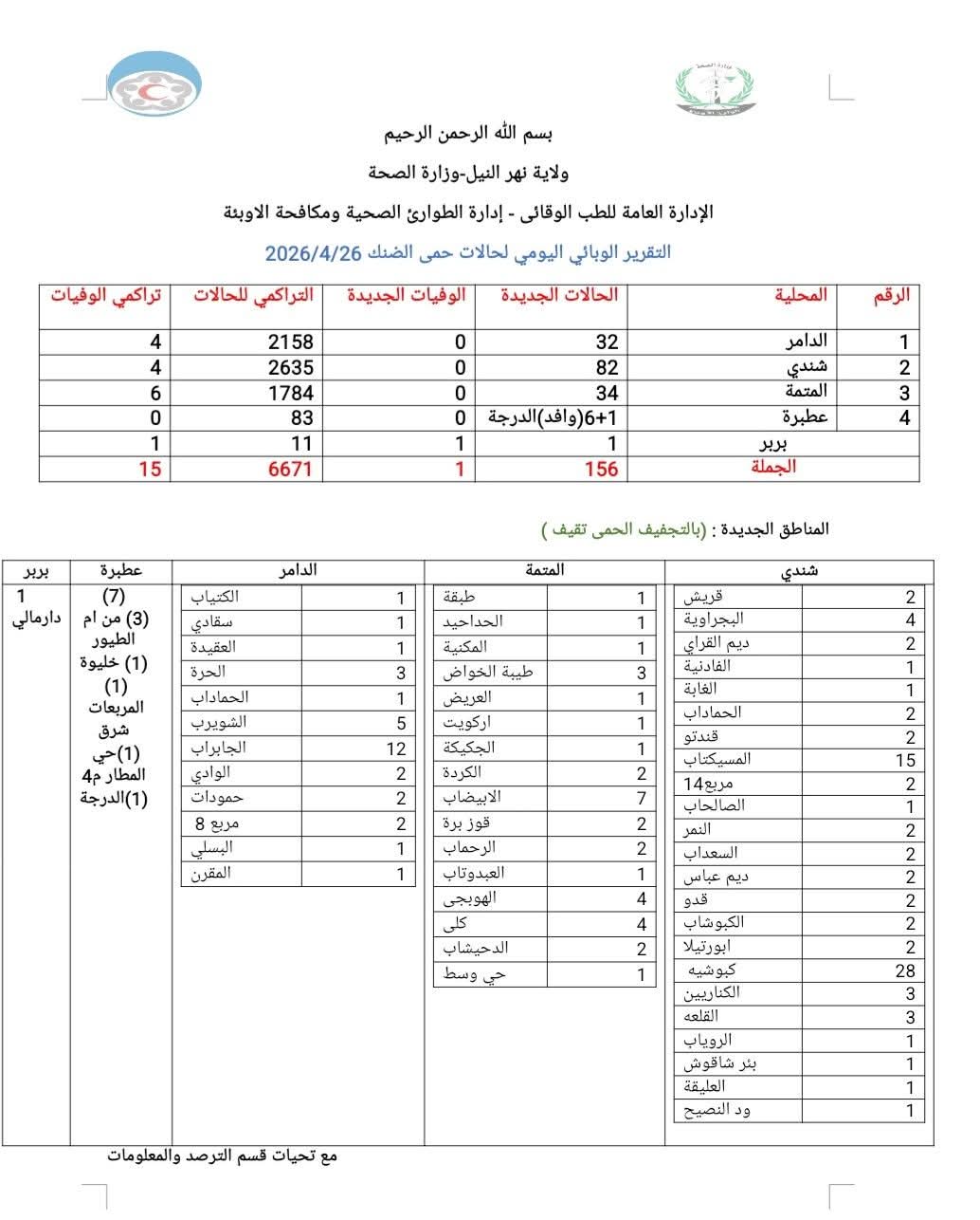 الصحة