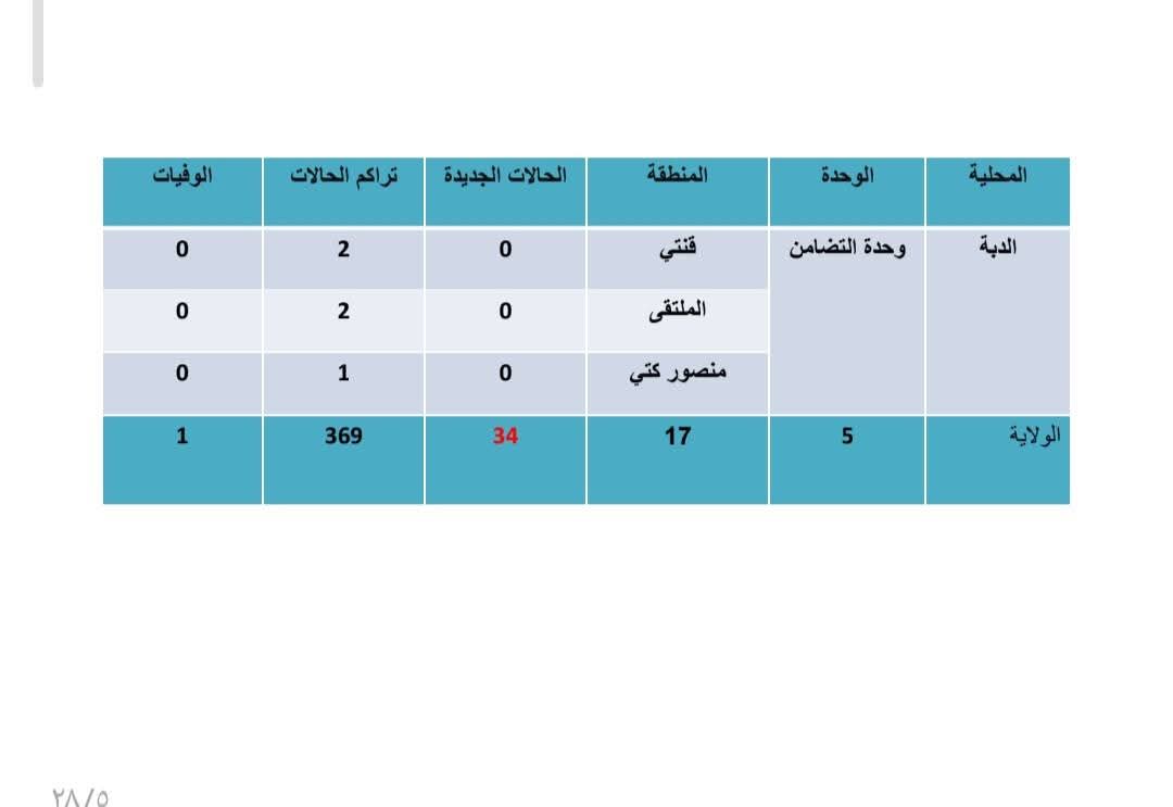 حمي