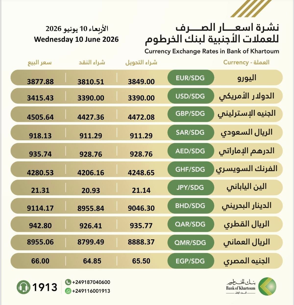 عملات